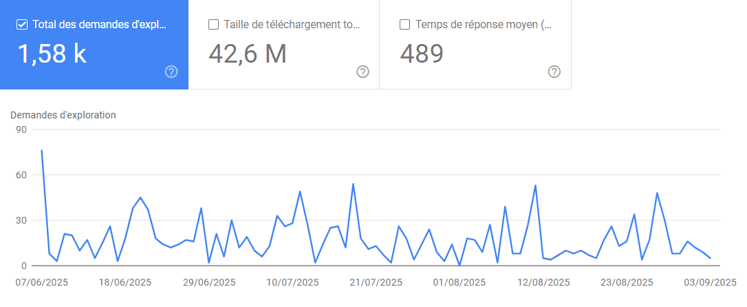 Budget crawl sur la Google Search Console