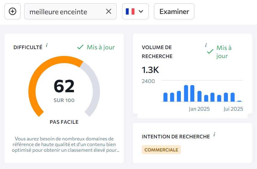 Volume de recherche et concurrence sur SE-Ranking